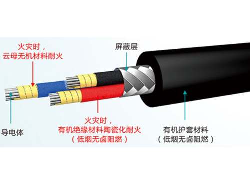 耐火电力电缆
