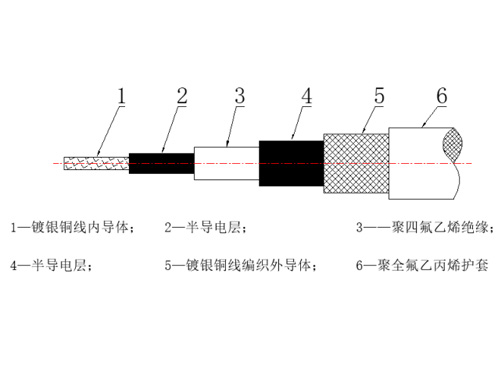 聚四氟乙烯绝缘低噪音电缆